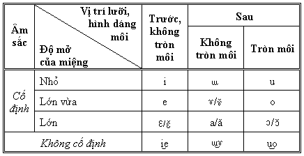 Những hiện tượng mang tính quy luật về ngữ âm dùng để xác định từ nguyên tiếng Việt